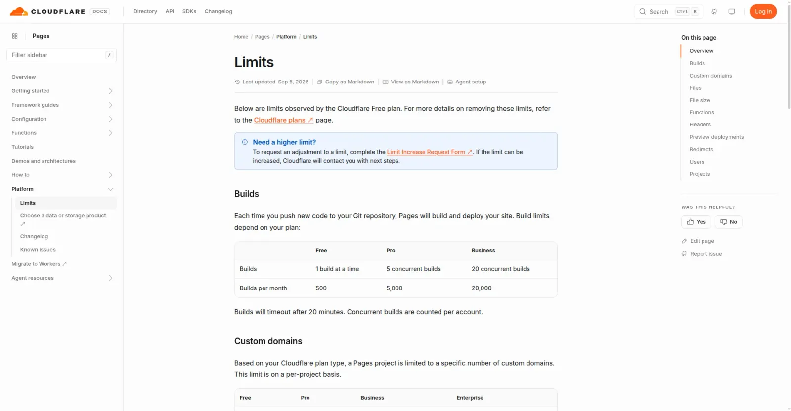 Cloudflare Pages 官方免费额度说明