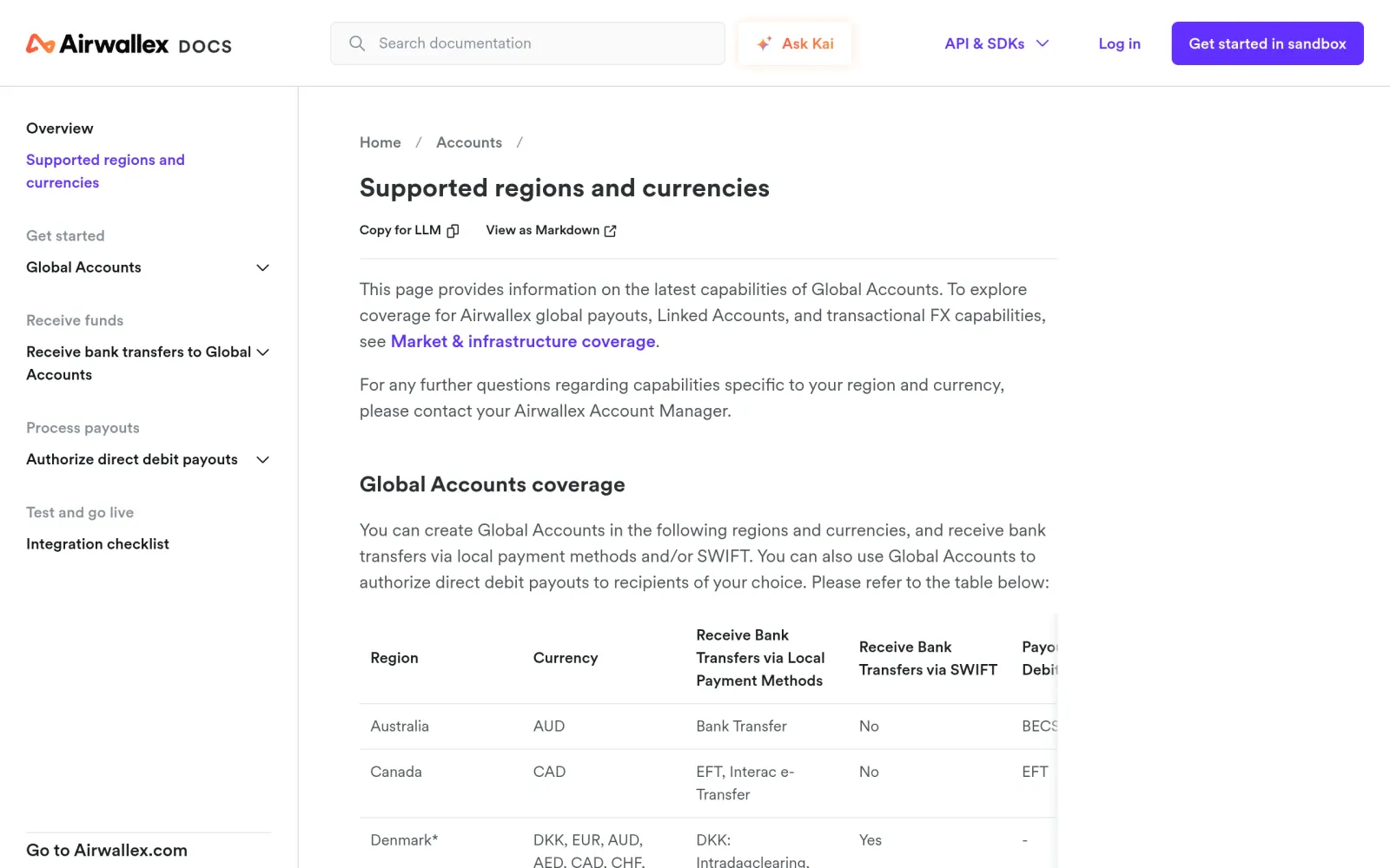 Airwallex official docs: Global Accounts supported regions, currencies and local clearing networks
