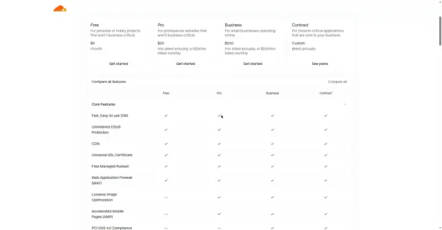 Cloudflare 免费 CDN：30 分钟给网站加速、给源站 IP 穿上隐身衣