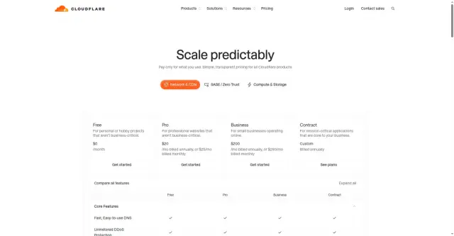 Cloudflare Pages 免费建站保姆级教程：零成本上线 + 绑定自己的域名（带 HTTPS）