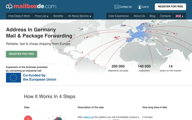 Get a Free German Shipping Address: mailboxde Package Forwarding Walkthrough (Oct 20, 2026)